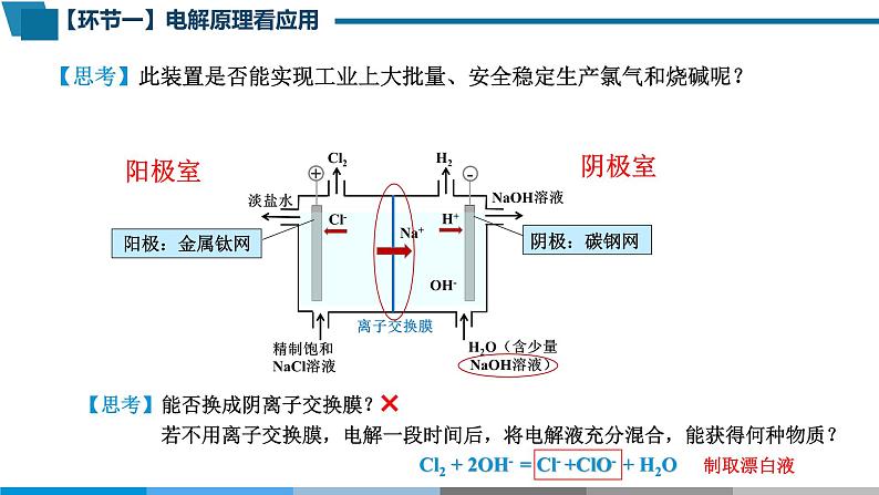 高中 高二 化学选择性必修1 第四章 第二节 第2课时 电解原理的应用 教学课件06