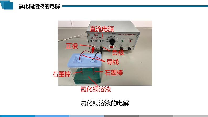 高中 高二 化学选择性必修1 第四章 第二节 第1课时 电解原理 教学课件03