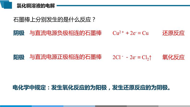 高中 高二 化学选择性必修1 第四章 第二节 第1课时 电解原理 教学课件08