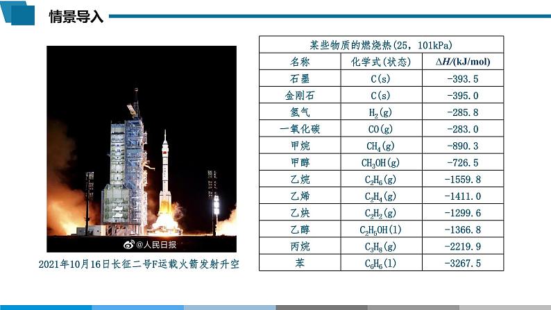 高中 高二 化学选择性必修1 第一章 第二节 第1课时 盖斯定律 教学课件第2页