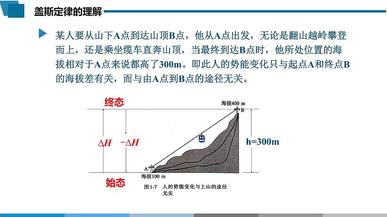 高中 高二 化学选择性必修1 第一章 第二节 第1课时 盖斯定律 教学课件第7页