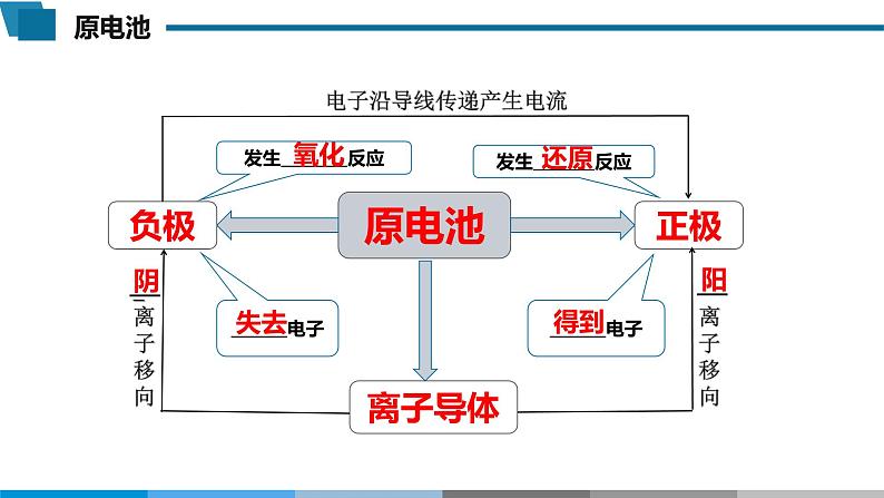 高中 高二 化学选择性必修1 第四章 第一节 第2课时 化学电源1 教学课件第2页