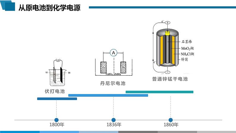 高中 高二 化学选择性必修1 第四章 第一节 第2课时 化学电源1 教学课件第4页