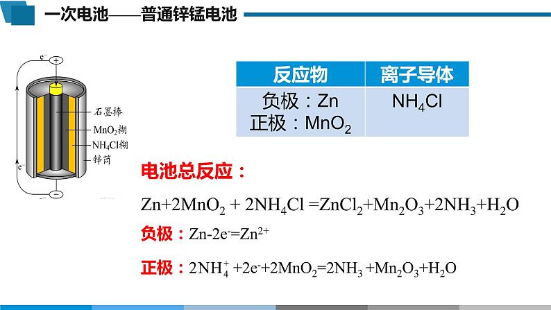 高中 高二 化学选择性必修1 第四章 第一节 第2课时 化学电源1 教学课件第7页