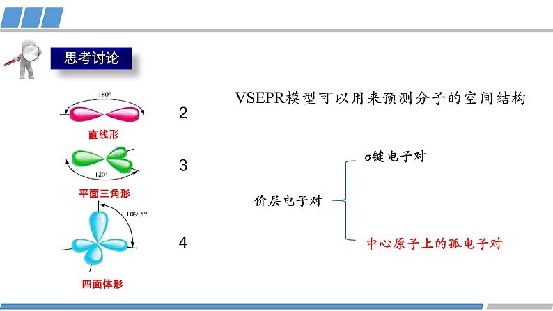 高中 高二 化学选择性必修2 第二章 第二节 第3课时 价层电子对互斥模型 教学课件第6页