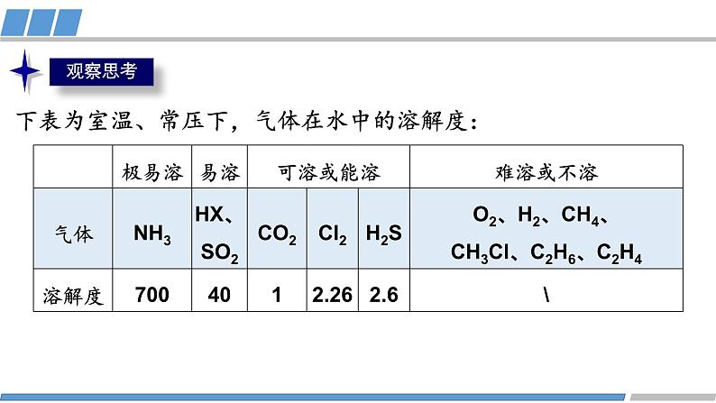 高中 高二 化学选择性必修2 第二章 第三节 第3课时 分子间的作用力2 分子的手性 教学课件07