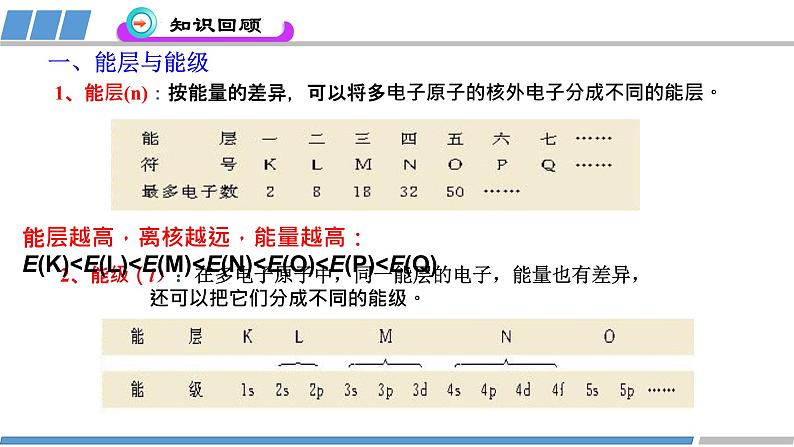 高中 高二 化学选择性必修2 第一章 第一节 第2课时《构造原理与电子排布式》 课件第2页