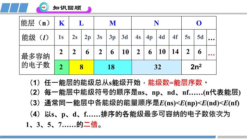 高中 高二 化学选择性必修2 第一章 第一节 第2课时《构造原理与电子排布式》 课件第3页