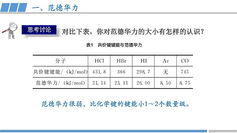 高中 高二 化学选择性必修2 第二章 第三节 第2课时 分子间作用力1 教学课件04