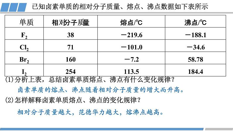 高中 高二 化学选择性必修2 第二章 第三节 第2课时 分子间作用力1 教学课件06