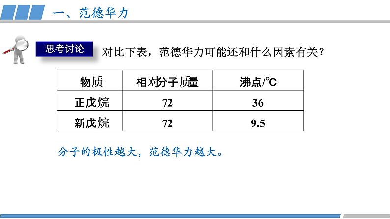 高中 高二 化学选择性必修2 第二章 第三节 第2课时 分子间作用力1 教学课件07