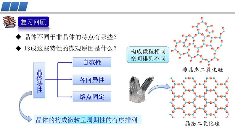 高中 高二 化学选择性必修2 第三章 第一节 第2课时 晶胞 晶体结构的测定 教学课件第2页