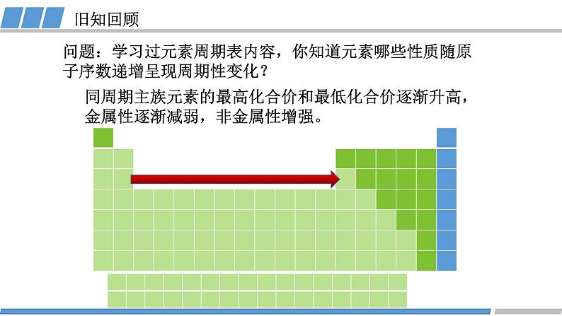 高中 高二 化学选择性必修2 第一章 第二节 第2课时 元素周期律1 教学课件02