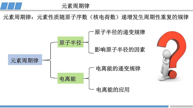 高中 高二 化学选择性必修2 第一章 第二节 第2课时 元素周期律1 教学课件03