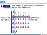 高中 高二 化学选择性必修2 第一章 第二节 第2课时 元素周期律1 教学课件