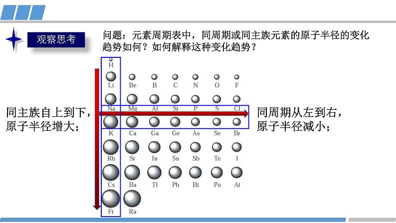 高中 高二 化学选择性必修2 第一章 第二节 第2课时 元素周期律1 教学课件04