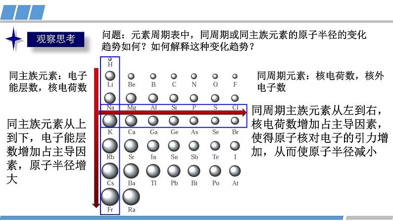 高中 高二 化学选择性必修2 第一章 第二节 第2课时 元素周期律1 教学课件05