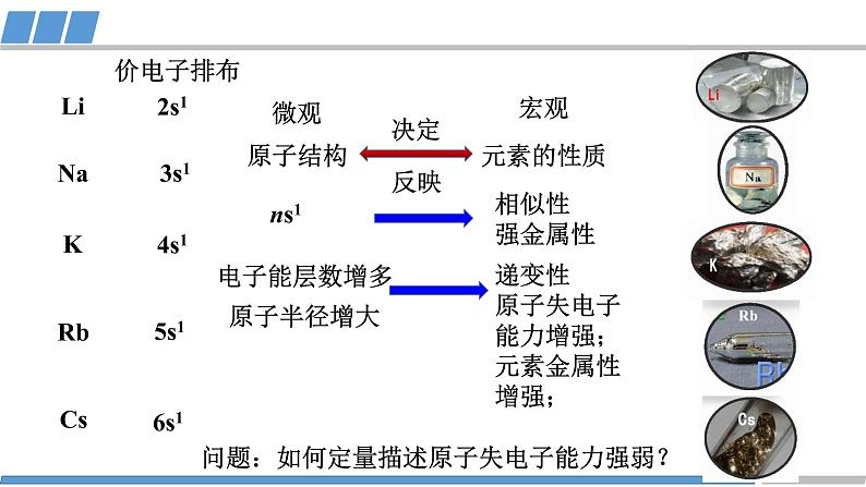 高中 高二 化学选择性必修2 第一章 第二节 第2课时 元素周期律1 教学课件08