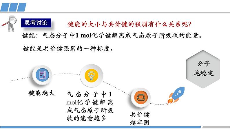 高中 高二 化学选择性必修2 第二章 第一节 第2课时 键参数——键能 键长与键角 教学课件06