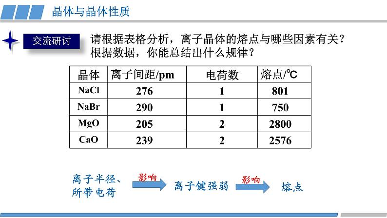 高中 高二 化学选择性必修2 第三章 第三节 第2课时 离子晶体 教学课件第7页