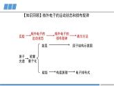 高中 高二 化学选择性必修2 第一章 第一节 第三课时 电子云与原子轨道 教学课件