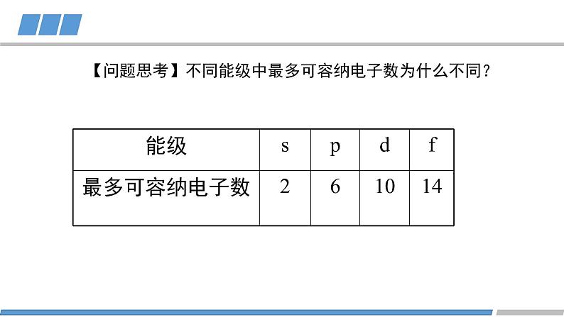 高中 高二 化学选择性必修2 第一章 第一节 第三课时 电子云与原子轨道 教学课件第3页