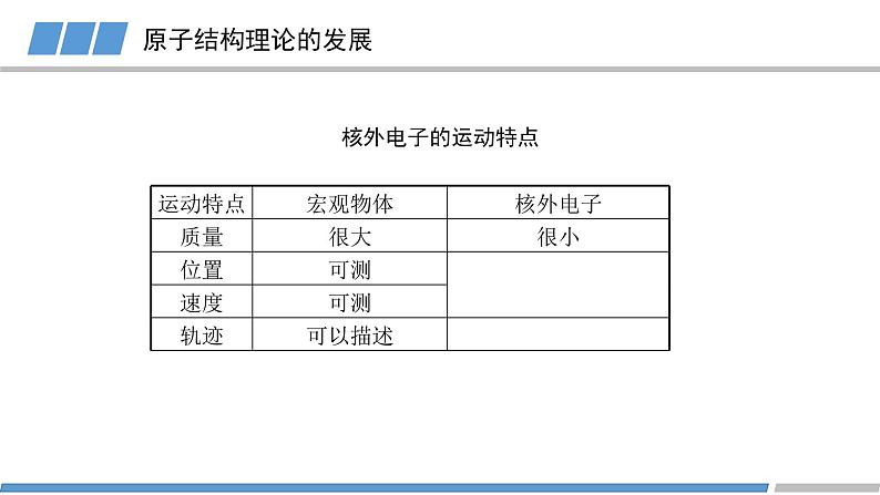 高中 高二 化学选择性必修2 第一章 第一节 第三课时 电子云与原子轨道 教学课件第5页