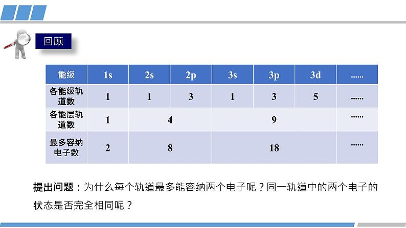 高中 高二 化学选择性必修2 第一章 第一节 第4课时 泡利原理 洪特规则 能量最低原理 教学课件第2页