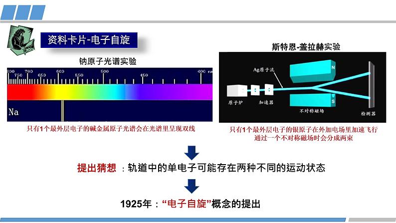 高中 高二 化学选择性必修2 第一章 第一节 第4课时 泡利原理 洪特规则 能量最低原理 教学课件第3页