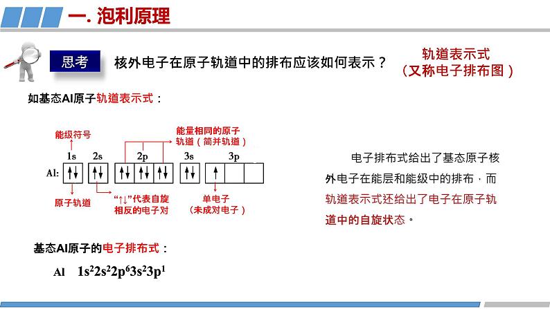 高中 高二 化学选择性必修2 第一章 第一节 第4课时 泡利原理 洪特规则 能量最低原理 教学课件第5页