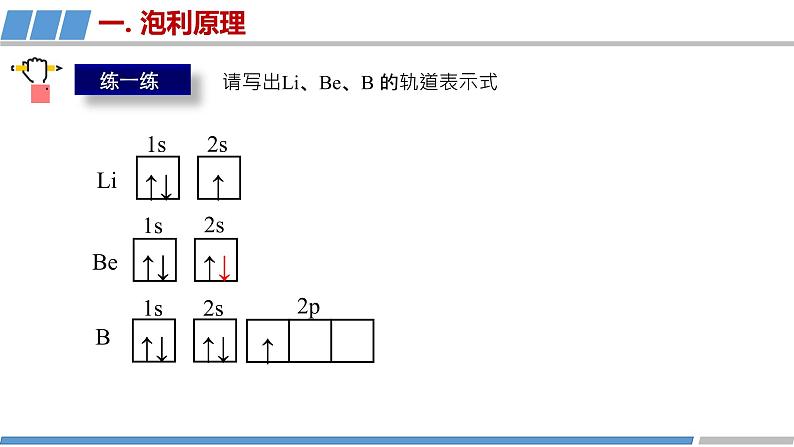 高中 高二 化学选择性必修2 第一章 第一节 第4课时 泡利原理 洪特规则 能量最低原理 教学课件第6页