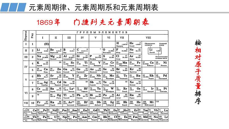 高中 高二 化学选择性必修2 第一章 第二节 第1课时 原子结构与元素周期表 教学课件第4页