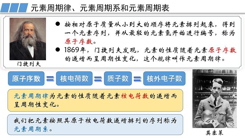 高中 高二 化学选择性必修2 第一章 第二节 第1课时 原子结构与元素周期表 教学课件第5页