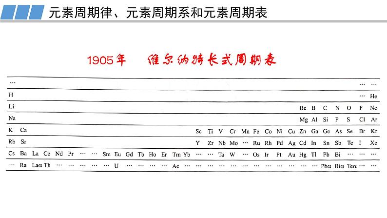 高中 高二 化学选择性必修2 第一章 第二节 第1课时 原子结构与元素周期表 教学课件第7页