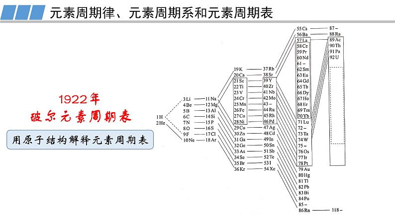 高中 高二 化学选择性必修2 第一章 第二节 第1课时 原子结构与元素周期表 教学课件第8页