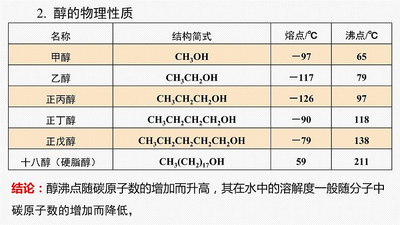 高中 高二 化学选择性必修3 第三章 第二节 第1课时 醇 教学课件04