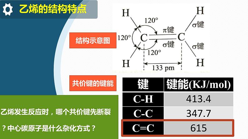 高中 高二 化学选择性必修3 第二章 第二节 第1课时 烯烃 教学课件第4页