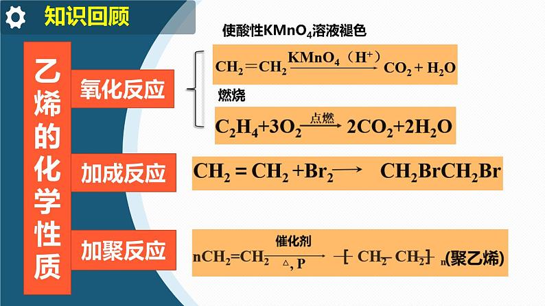 高中 高二 化学选择性必修3 第二章 第二节 第1课时 烯烃 教学课件第5页