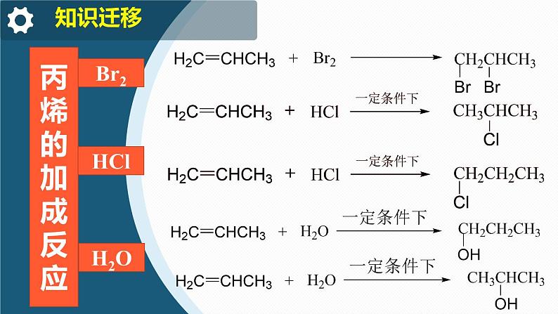 高中 高二 化学选择性必修3 第二章 第二节 第1课时 烯烃 教学课件第6页