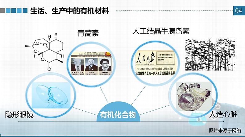 高中 高二 化学选择性必修3 第一章 第一节 第1课时 有机化合物的分类方法 教学课件04