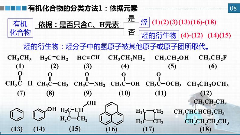 高中 高二 化学选择性必修3 第一章 第一节 第1课时 有机化合物的分类方法 教学课件08