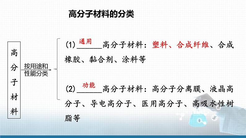 高中 高二 化学选择性必修3 第五章 第二节 第1课时 塑料 合成纤维 教学课件第3页