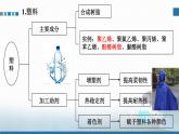 高中 高二 化学选择性必修3 第五章 第二节 第1课时 塑料 合成纤维 教学课件