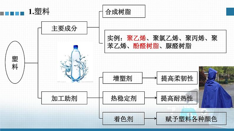 高中 高二 化学选择性必修3 第五章 第二节 第1课时 塑料 合成纤维 教学课件第5页