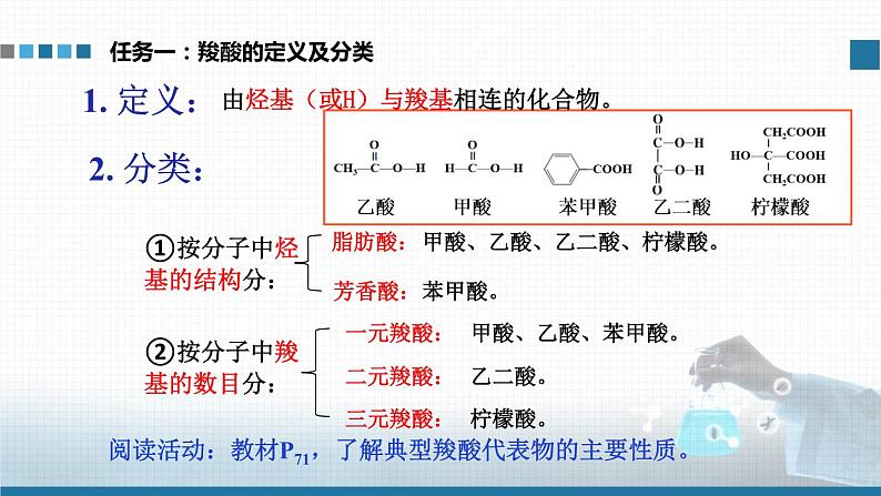 高中 高二 化学选择性必修3 第三章 第四节 第1课时 羧酸 教学课件第3页