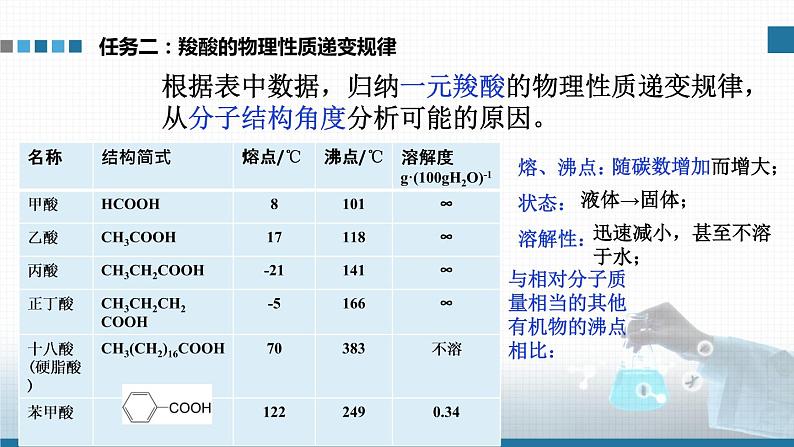 高中 高二 化学选择性必修3 第三章 第四节 第1课时 羧酸 教学课件第4页