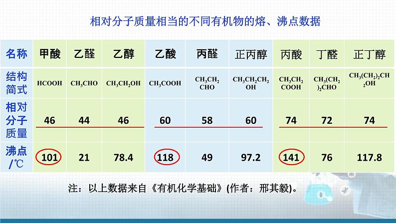 高中 高二 化学选择性必修3 第三章 第四节 第1课时 羧酸 教学课件第5页