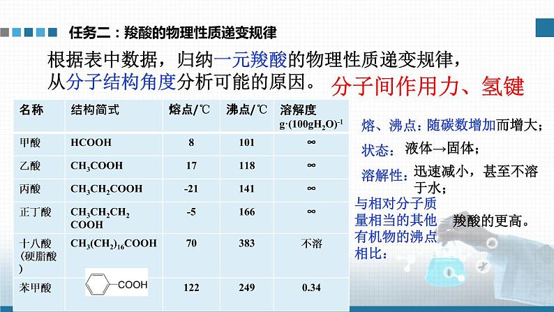 高中 高二 化学选择性必修3 第三章 第四节 第1课时 羧酸 教学课件第6页