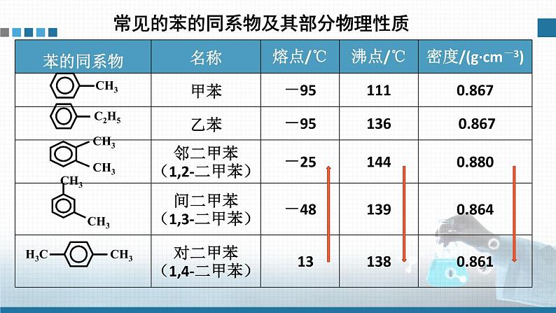 高中 高二 化学选择性必修3 第二章 第三节 第2课时 苯的同系物 教学课件第8页