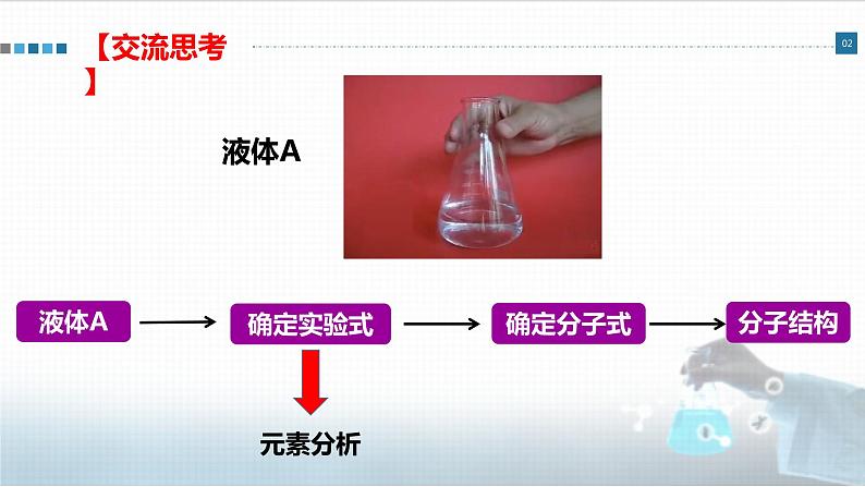 高中 高二 化学选择性必修3 第一章 第二节 第2课时 有机物分子式和分子结构的确定 教学课件02